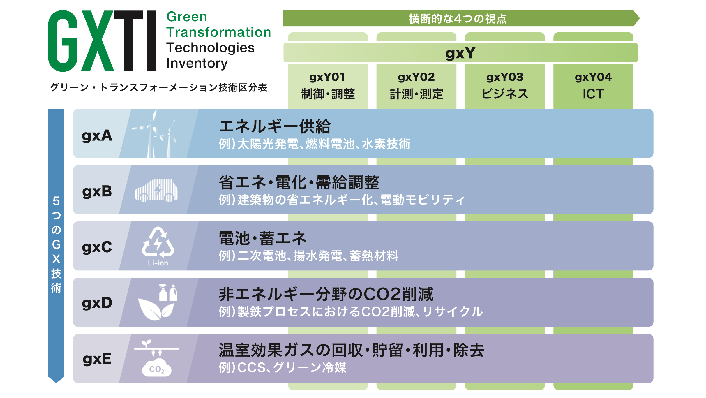 日本 GXTI 綠色轉型技術專利趨勢:揭示中國與日本在太陽能發電領域的競爭分析 1 日本 GXTI 綠色轉型技術專利趨勢